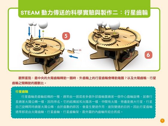 STEAM 好好玩の生活科學 2：有趣的動力傳送學習與教學實驗